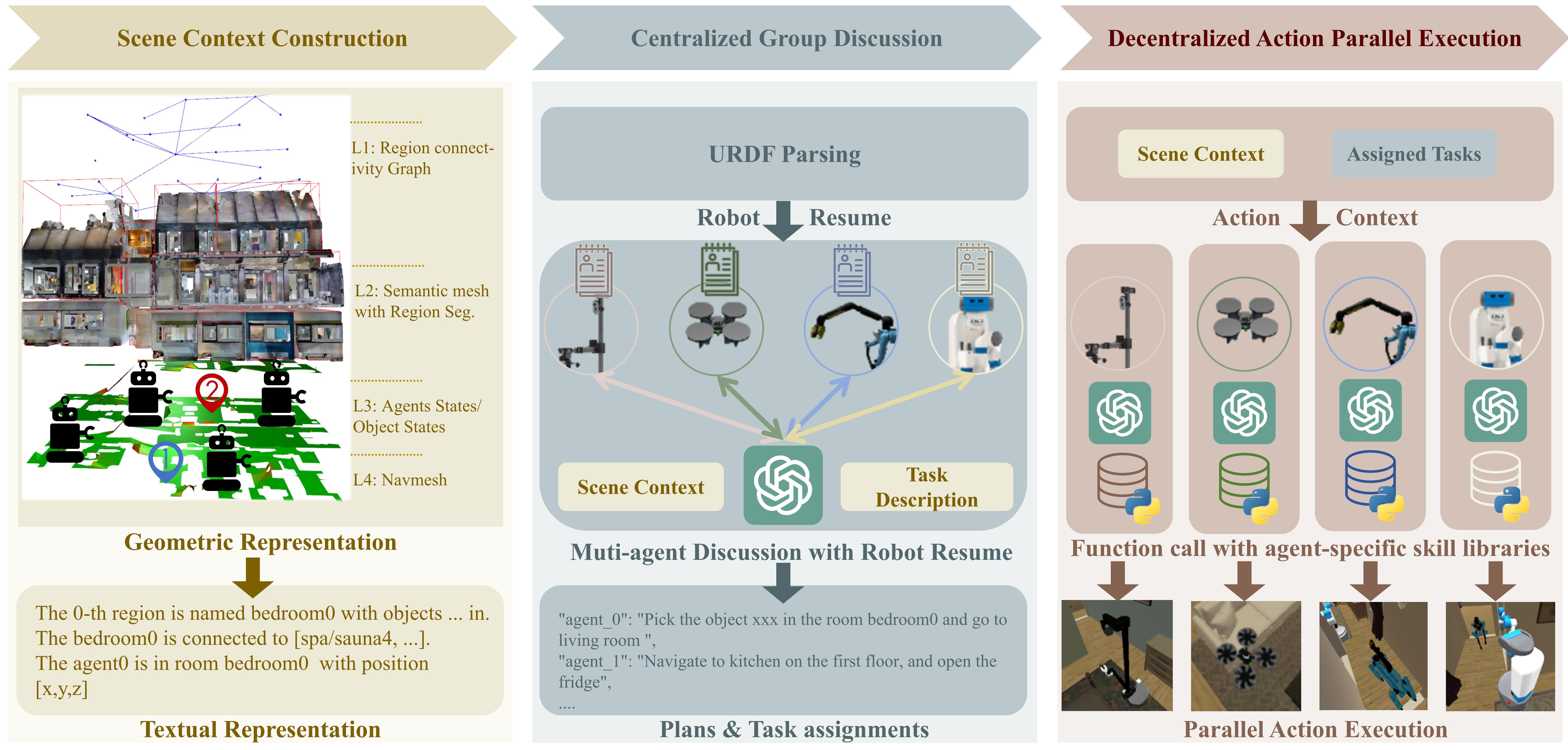 framework